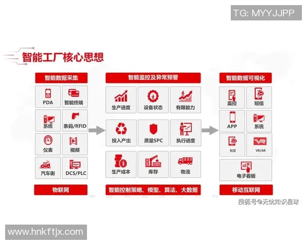 工业设备智能化升级与未来发展趋势探讨